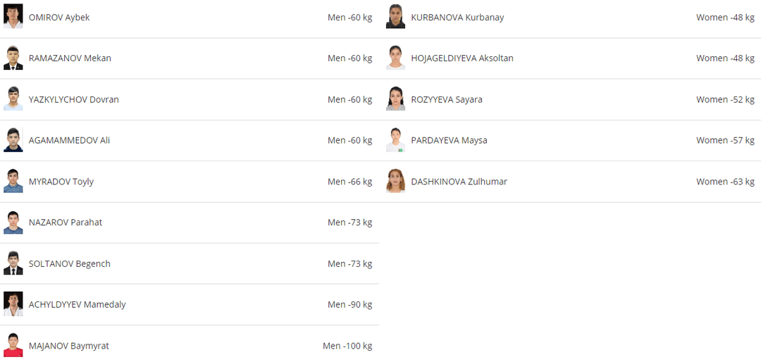 Туркменские дзюдоисты выступят на открытом Кубке Азии в Кувейте