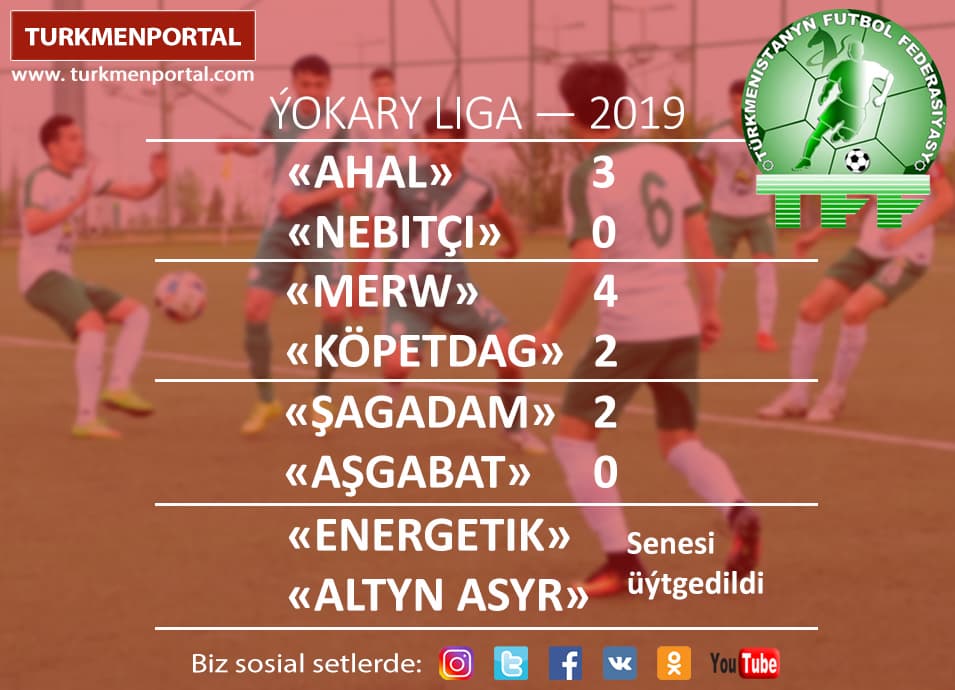 «Мерв» победил «Копетдаг», а «Ашхабад» в Туркменбаши потерпел третье поражение