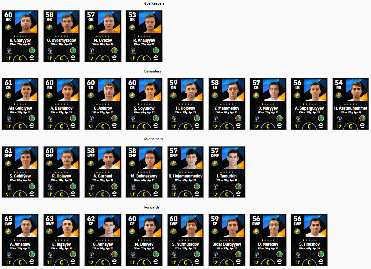 Стали известны имена футболистов «Ахала» в компьютерной игре eFootball 2023