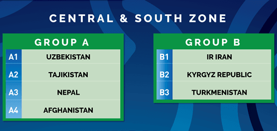 В штаб-квартире АФК состоялась жеребьёвка отборочного турнира чемпионата Азии-2020 по футзалу