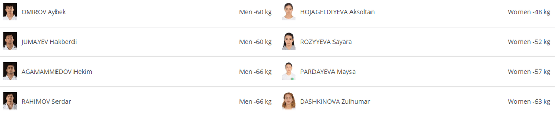 Dzýudo boýunça Türkmenistanyň ýygyndysynyň Katarda geçiriljek dünýä çempionatyna gatnaşjak düzümi belli boldy