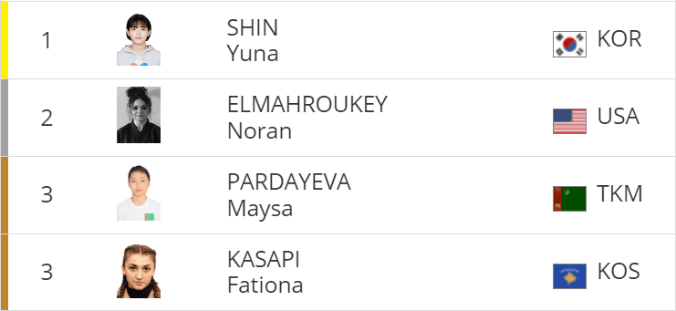 Turkmen judoist won bronze at international tournament in Kuwait