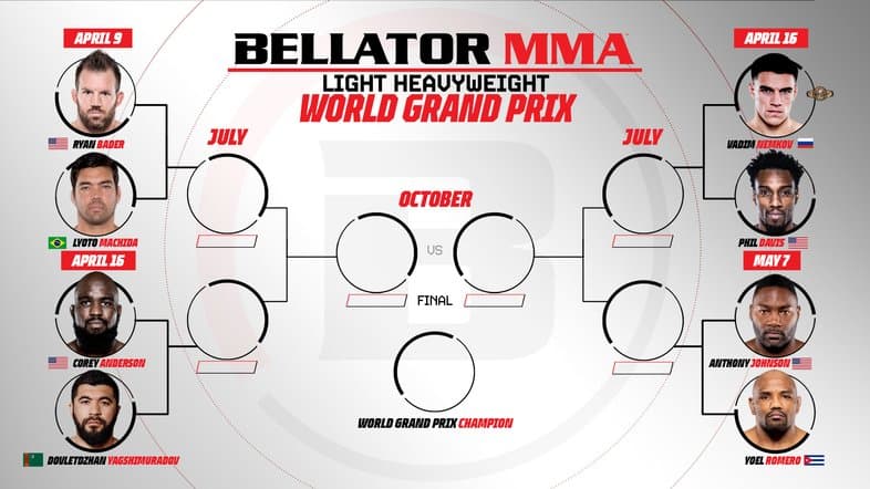 Bellator 257: Довлетджан Ягшимурадов − Кори Андерсон