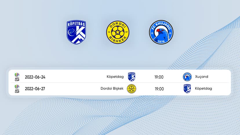 2022 AFC Cup: schedule of matches of FC Kopetdag