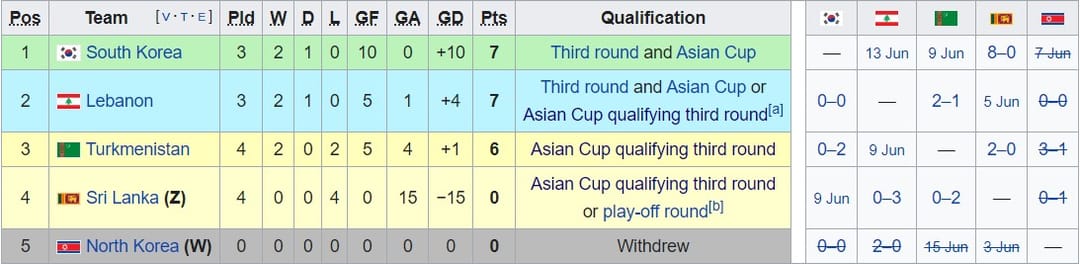 FIFA-nyň KHDR-nyň milli ýygyndysy barada kabul eden karary Türkmenistanyň ýygyndysyna-da täsirini ýetirdi