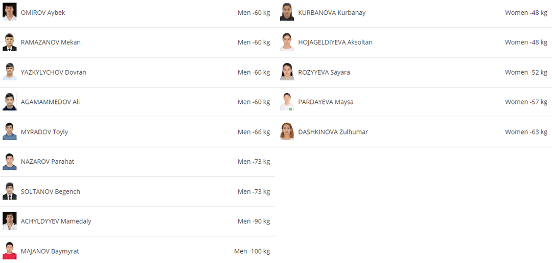 Türkmen dzýudoçylary dzýudo boýunça Aziýanyň Açyk kubogyna gatnaşarlar