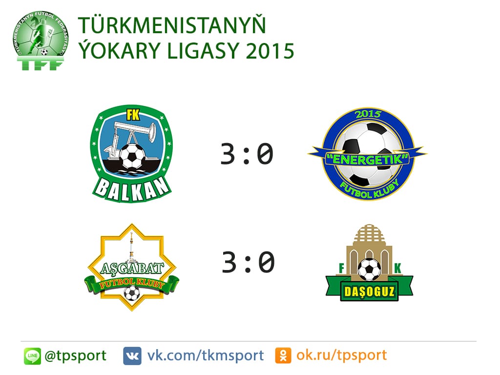 Myrat Ýagşyýewiň het-trigi “Balkany” birinji orna gaýtaryp getirdi