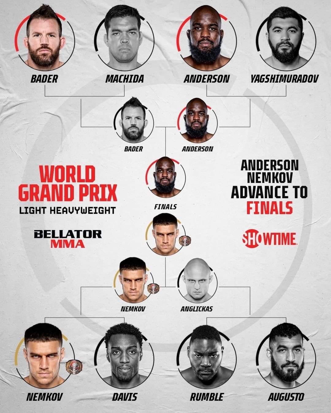 Bellator назвал дату финала Гран-при в полутяжелом весе