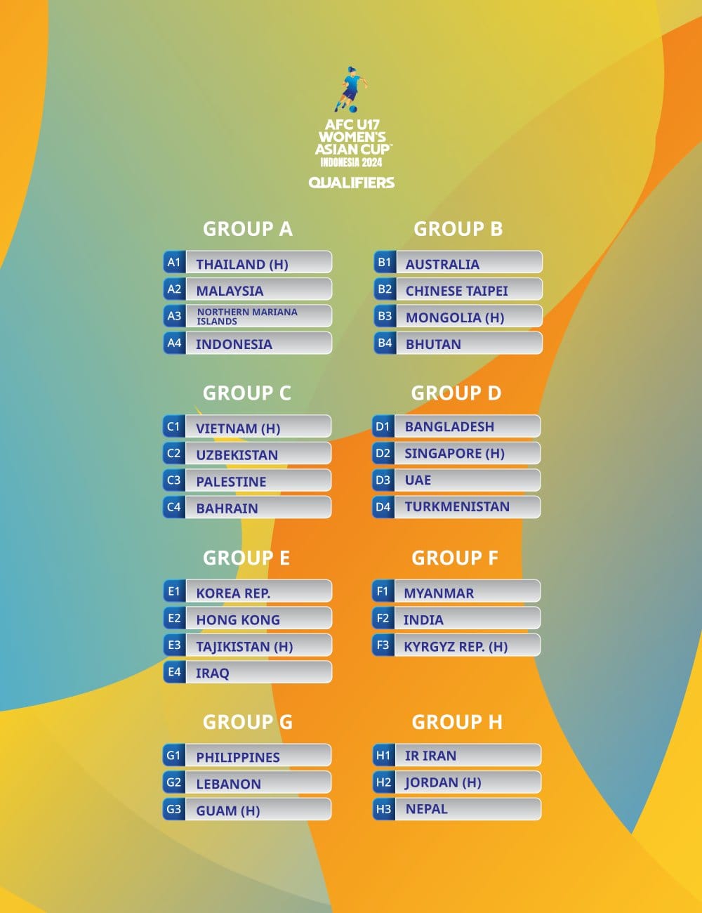 Женская юниорская сборная Туркменистана по футболу узнала соперниц в отборе на Кубок Азии-2024