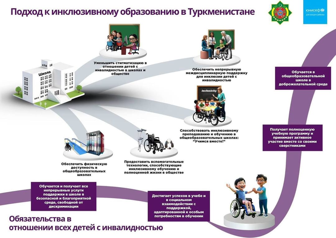 ЮНИСЕФ в Туркменистане проводит тренинги по эффективной поддержке детей с аутизмом