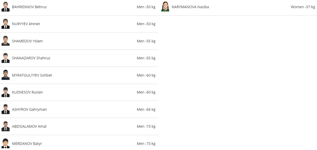 Туркменские спортсмены выступят на Кубке Азии по дзюдо среди кадетов и молодежи в Алматы