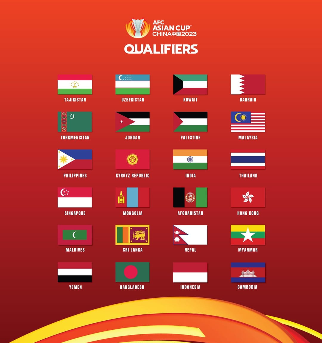 Сборная Туркменистана по футболу узнает соперников в отборочном турнире Кубка Азии-2023