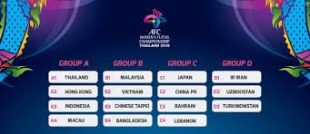 Türkmenistanyň zenanlar futzal ýygyndysy Aziýa çempionatynda çykyş eder