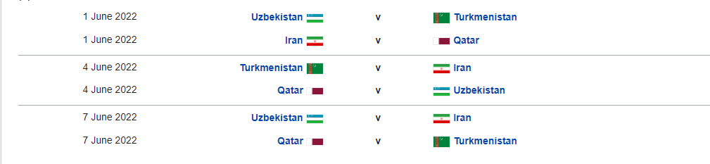 Сборная Туркменистана в стартовом матче молодежного Кубка Азии-2022 сыграет с командой Узбекистана