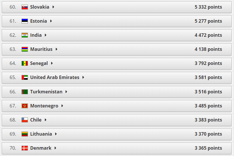 Туркменистан занимает 66-е место в мировом рейтинге дзюдо