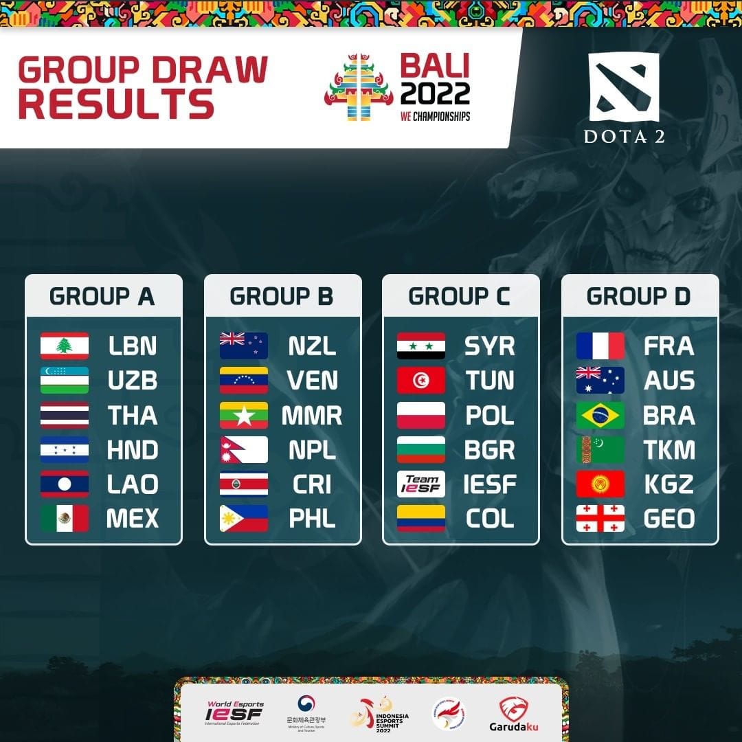 Команда Туркменистана по Dota 2 узнала соперников по групповому этапу IeSF World Championships 2022