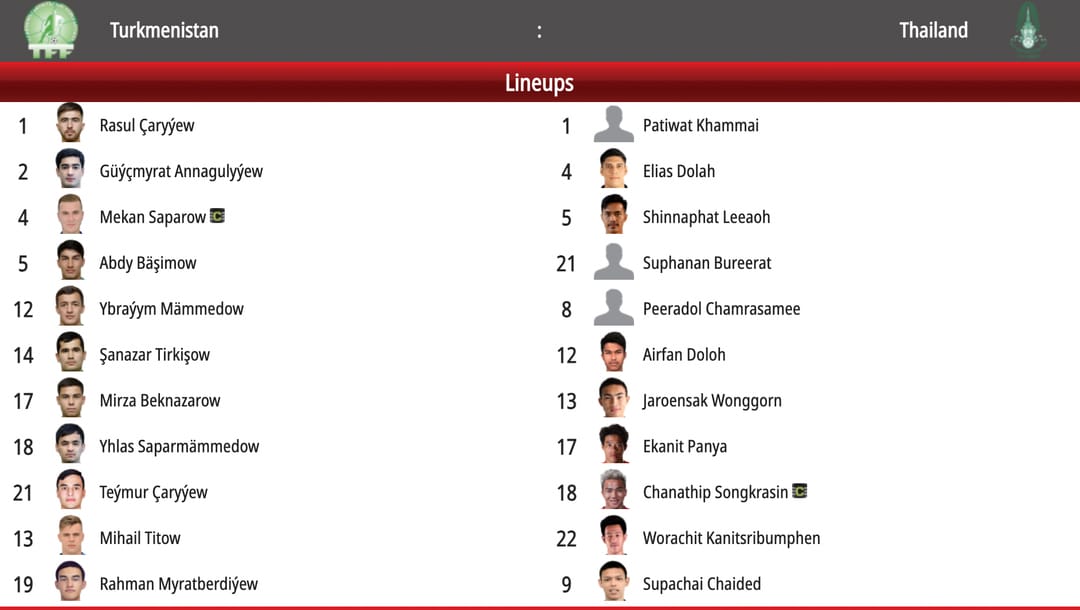 Титов и Чарыев выйдут в стартовом составе сборной Туркменистана на матч с Таиландом