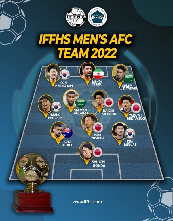 Стал известен состав сборной лучших футболистов из Азии