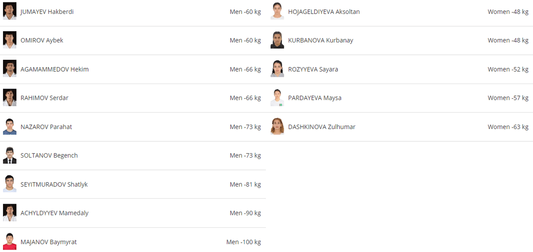 Туркменские дзюдоисты заявлены на турнир Большого шлема в Ташкенте