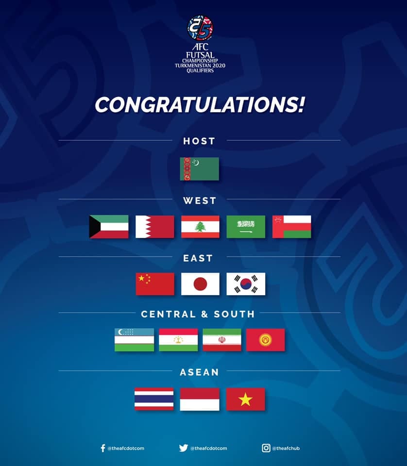 All participants of the 2020 AFC Futsal Championship in Ashgabat became known