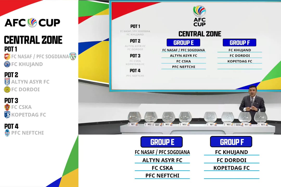 Душанбе и Бишкек примут матчи централизованных турниров Кубка АФК с участием «Алтын асыра» и «Копетдага»