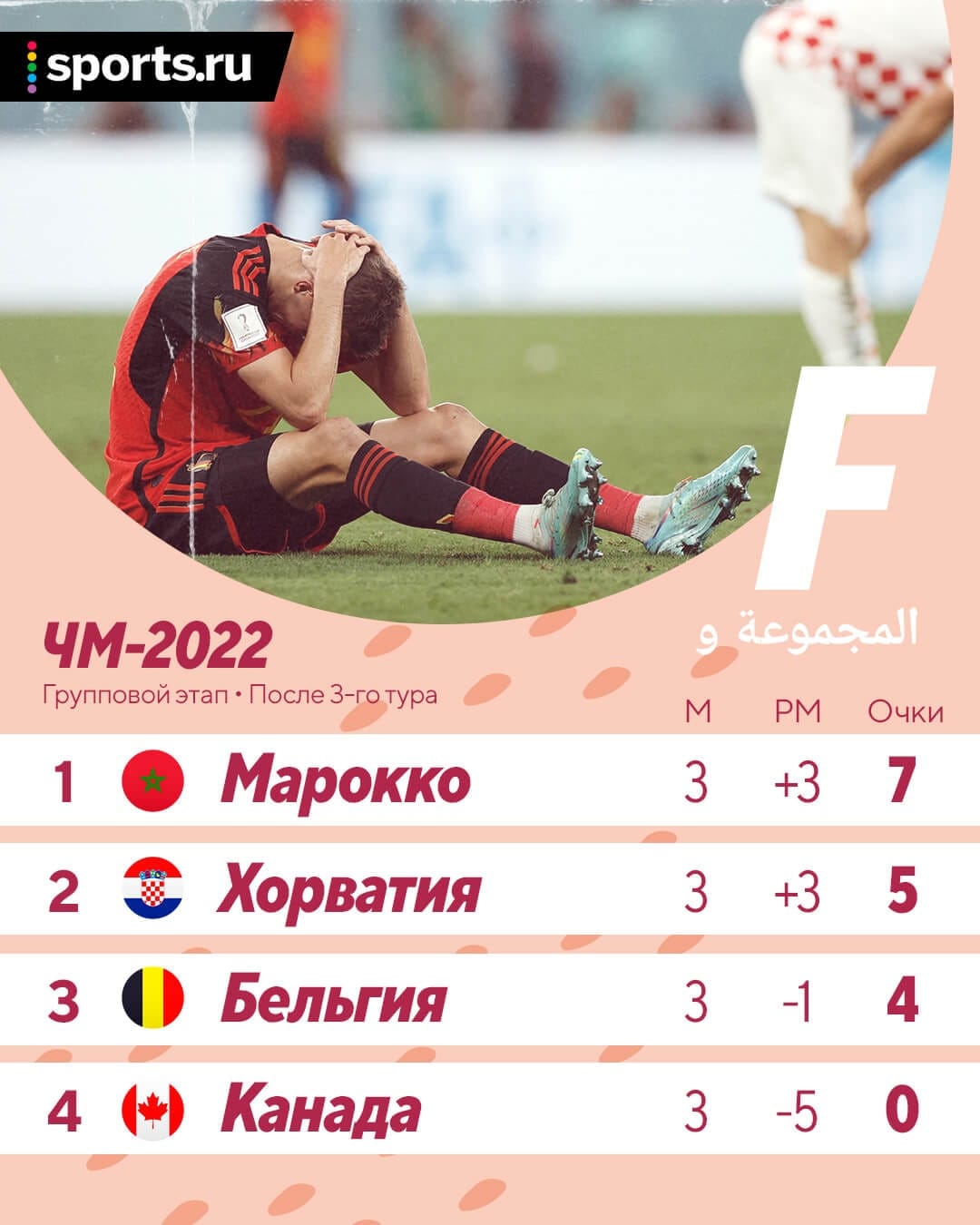 DÇ-2022: Belgiýa Horwatiýa bilen deň oýnap, ýaryş bilen hoşlaşdy