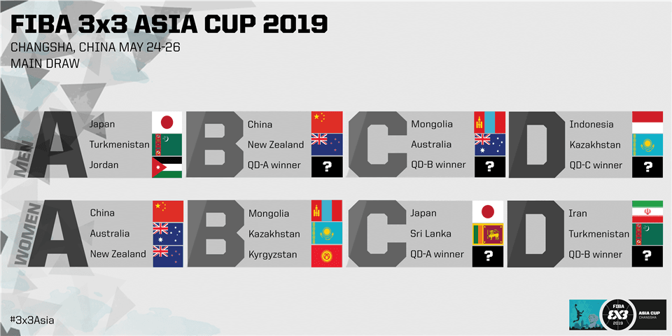 Женская и мужская сборная Туркменистана по баскетболу примут участие в Кубке Азии