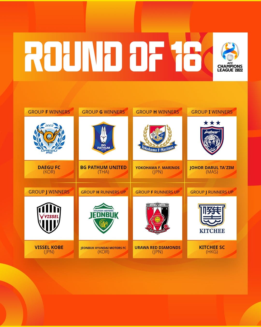 AFK-nyň Çempionlar ligasynyň ähli pleý-offçulary mälim boldy