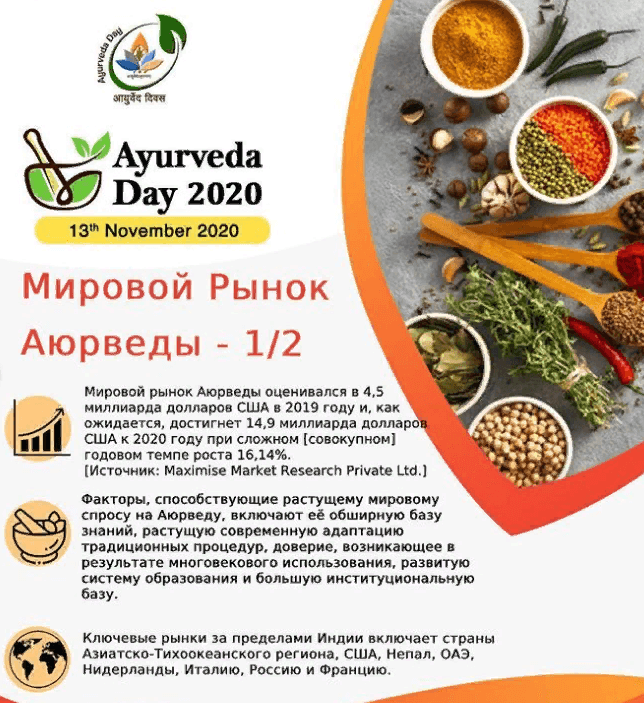 Посольство Индии в Туркменистане организовало онлайн лекцию о пользе Аюрведы