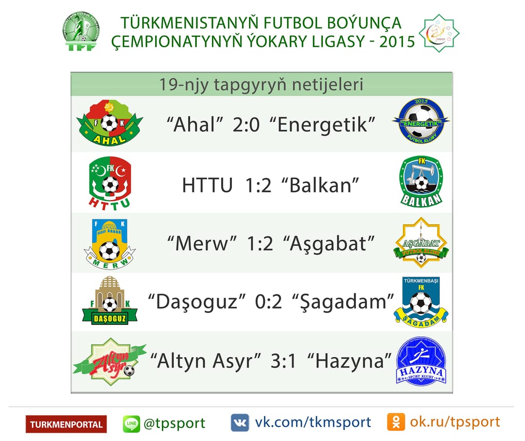 “Altyn Asyr” üçünji aýlawy ýeňişden başlady