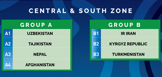 В штаб-квартире АФК состоялась жеребьёвка отборочного турнира чемпионата Азии-2020 по футзалу