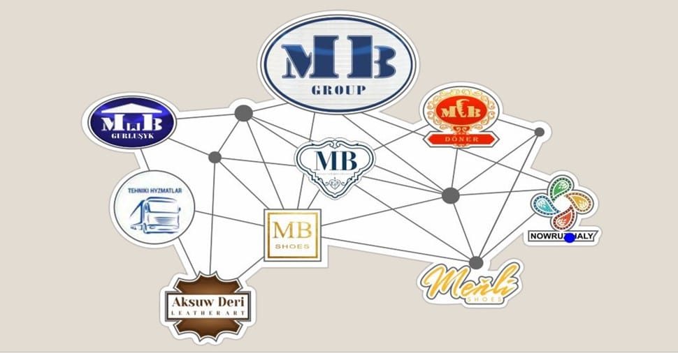 Хозяйственное общество «Мухаммет-Балкан» примет участие в Международной онлайн-выставке