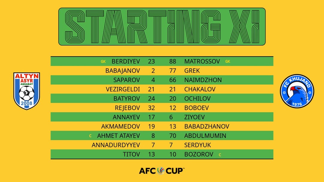 «Алтын асыр» и «Худжанд» назвали стартовые составы на матч Кубка АФК-2021