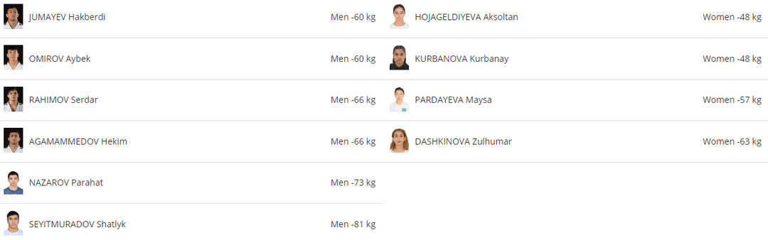 Туркменские дзюдоисты заявлены на Гран-при Португалии в Алмаде