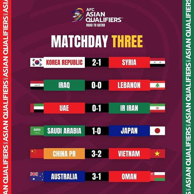 В Азии прошли матчи третьего тура третьего раунда отборочного турнира ЧМ-2022
