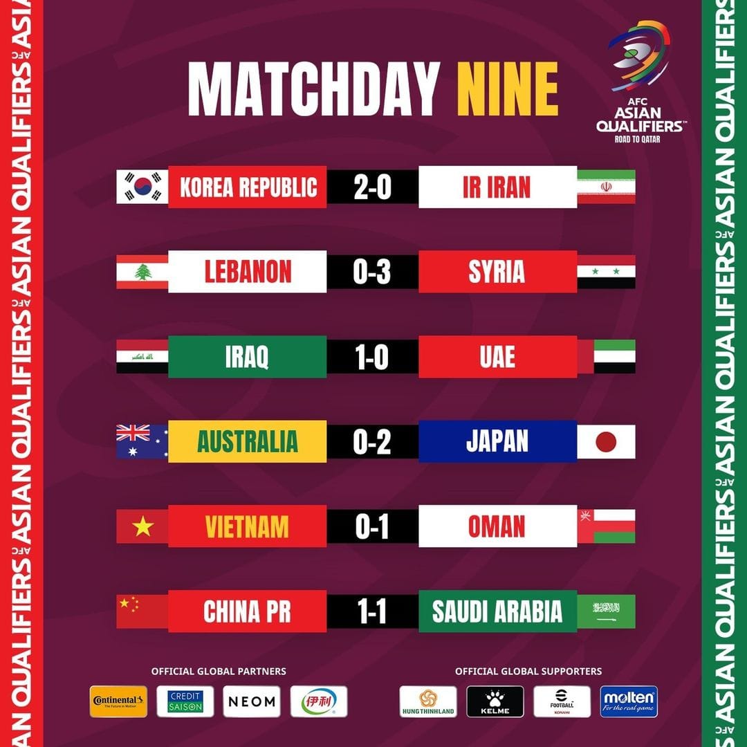 Отборочные матчи ЧМ-2022 в Азии: результаты 9-го тура
