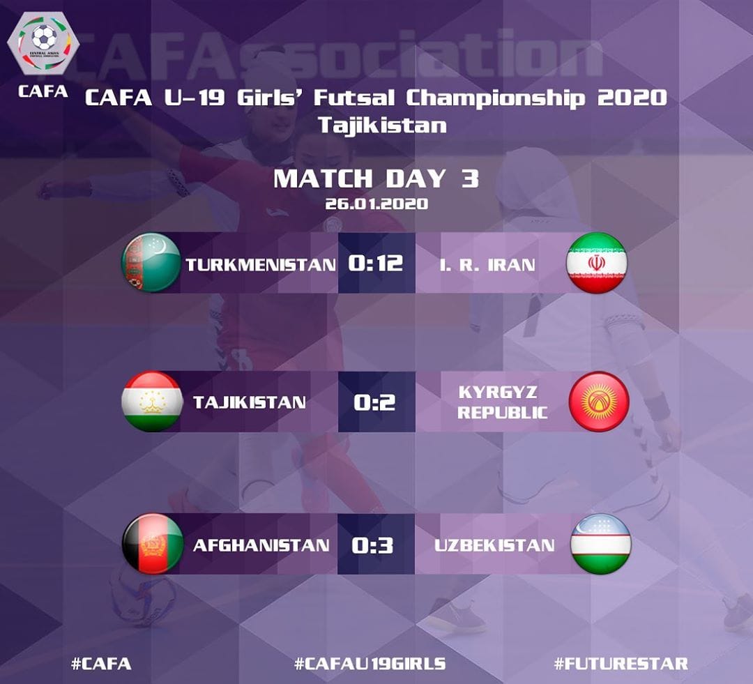 Женская сборная Туркменистана по футзалу уступила Ирану на чемпионате CAFA-2020 (U-19)