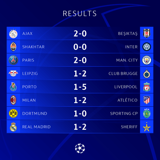 UEFA-nyň Çempionlar ligasy: ikinji tapgyryň birinji gününiň netijeleri