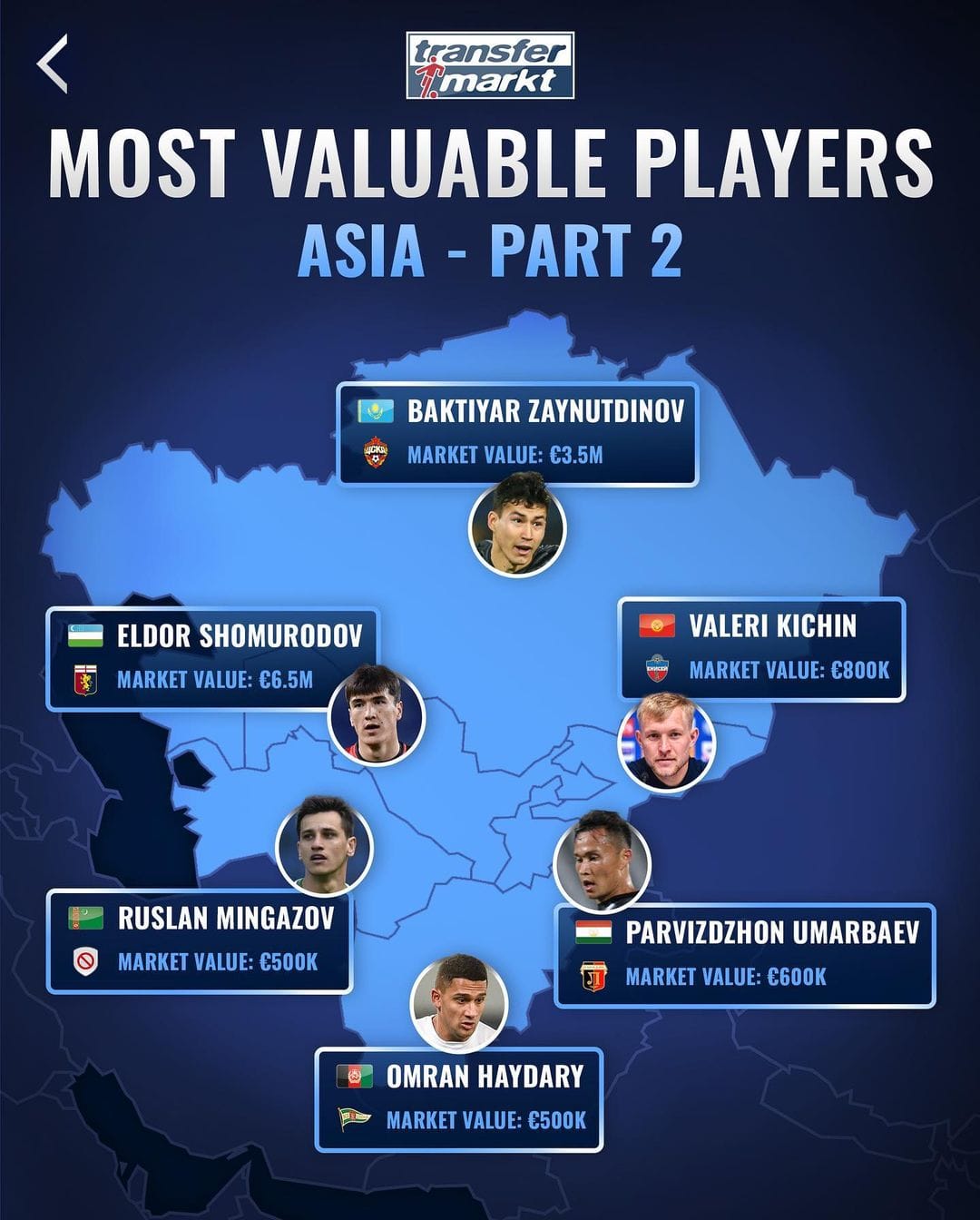 The most expensive footballer of Turkmenistan named