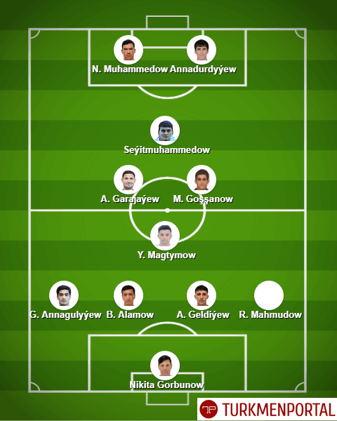 Составлена сборная первой половины сезона чемпионата Туркменистана-2020 по наибольшему количеству сыгранных минут