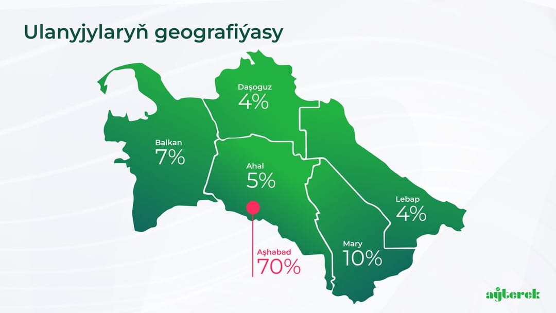 Мобильное приложение Aýterek отмечает 250 тысяч скачиваний щедрыми бонусами для пользователей