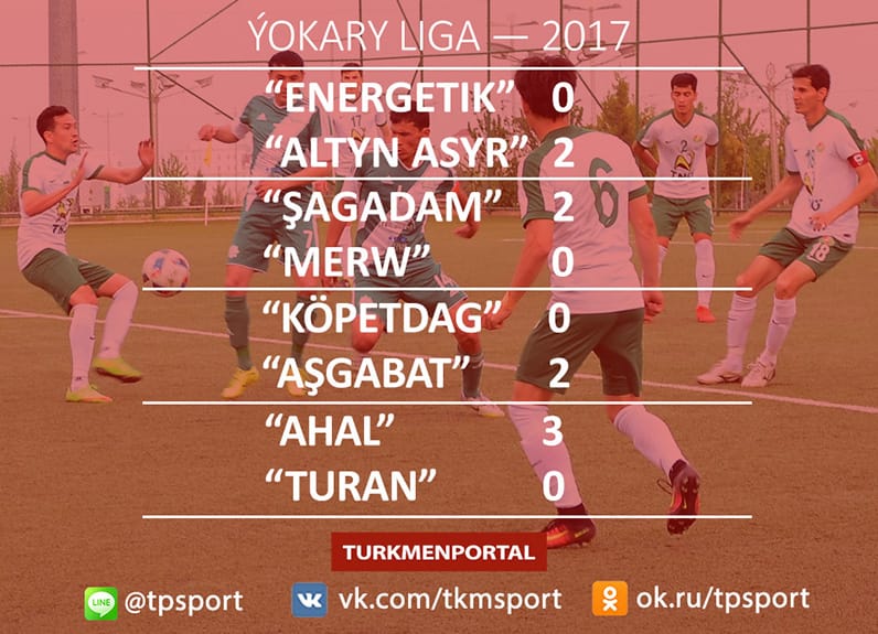 21-nji tapgyr: utulan taraplaryň hiç biriniň pökgi geçirip bilmedik tapgyrynda üç duşuşyk şol bir hasap bilen tamamlandy