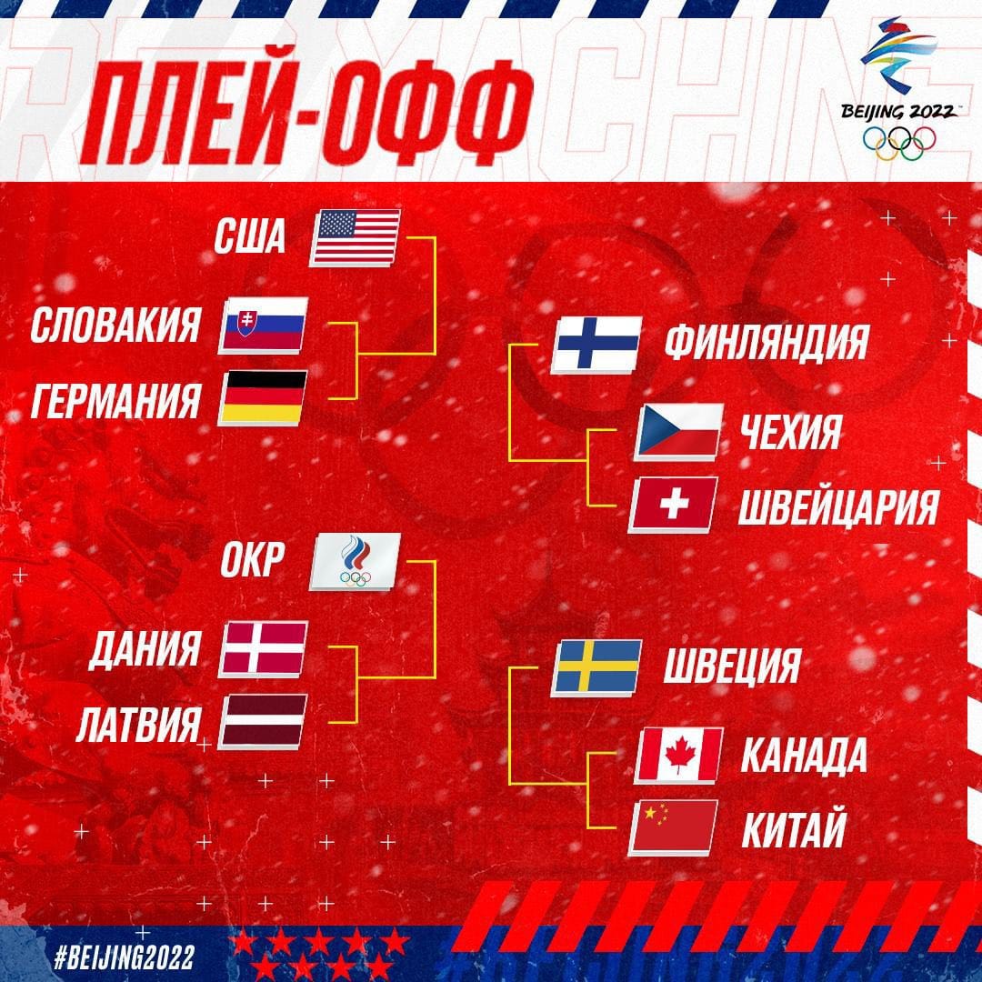 Стали известны все пары плей-офф в хоккее на Олимпиаде-2022