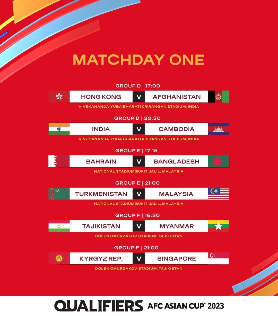 Сборная Туркменистана по футболу впервые в истории сыграет с Малайзией