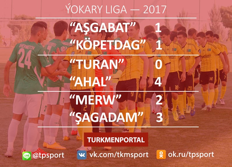Ýokary liga, 12-nji tapgyr: Myrat Annaýewiň doglan gün sowgadyndan «Aşgabadyň» soňky sekuntlarda gidiren ýeňşine, «Şagadamyň» kynlyk bilen gazanan utuklaryna çenli