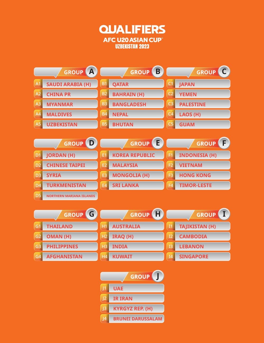 Молодёжная сборная Туркменистана узнала соперников в отборе на Кубок Азии-2023