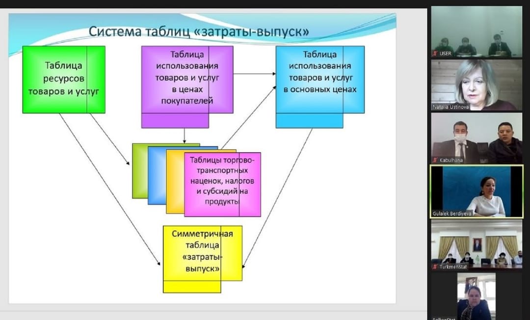 В Ашхабаде проведен семинар для специалистов Госкомстата Туркменистана