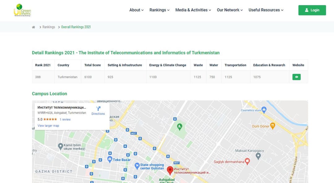 Turkmen Institute entered the global ranking of environmental friendliness of universities