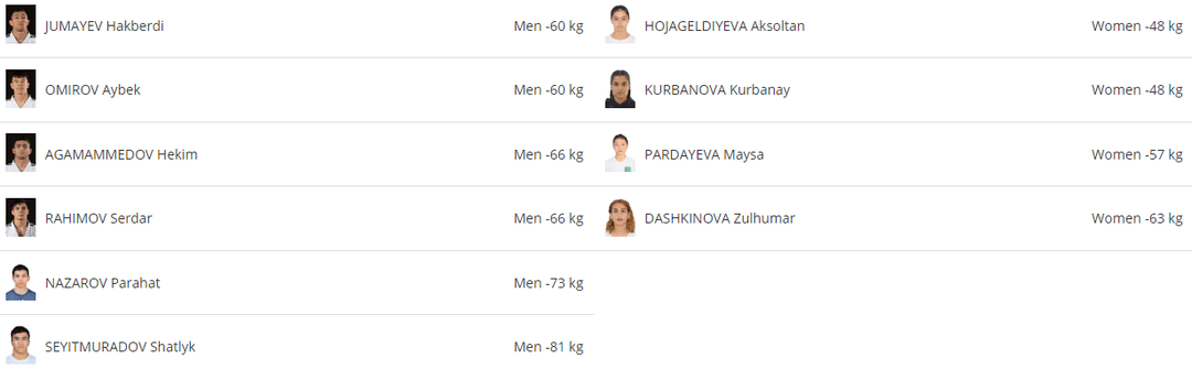 Türkmenistanly dzýudoçylar Parižiň «Uly tuwulga» ýaryşyna gatnaşarlar