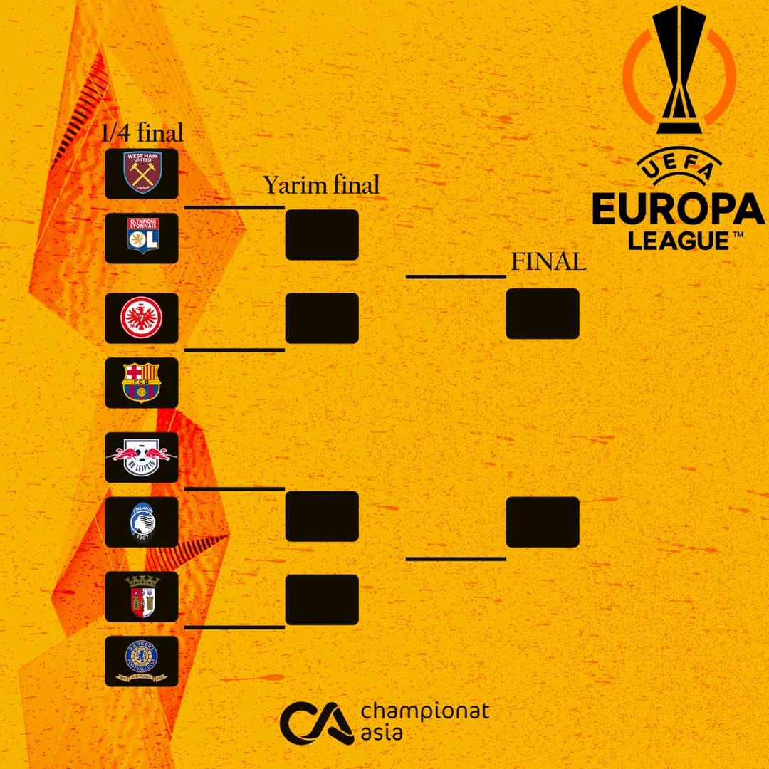 Ýewropa ligasynda çärýek final duşuşyklarynyň bijeleri çekildi
